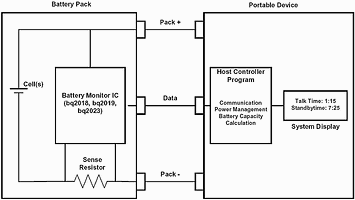 Figure 1. System components